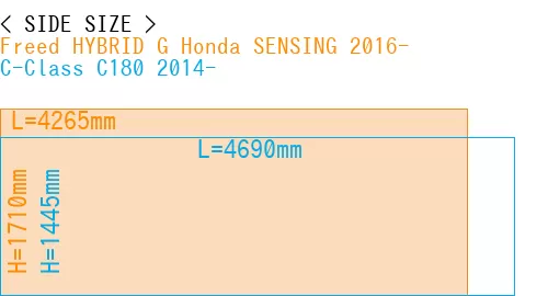 #Freed HYBRID G Honda SENSING 2016- + C-Class C180 2014-